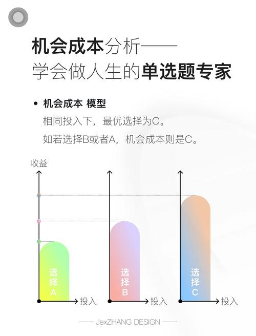 全面解析机会成本：概念、理财原则及现金机会成本详解