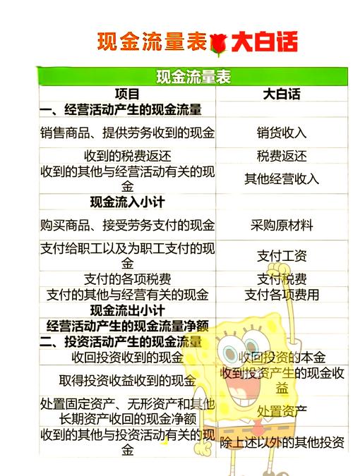 现金流量表的作用及可计算的财务评价指标，你知道吗？