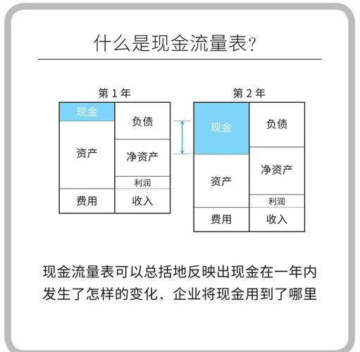如何通过现金流量表分析企业经营状况？现金流动情况大揭秘