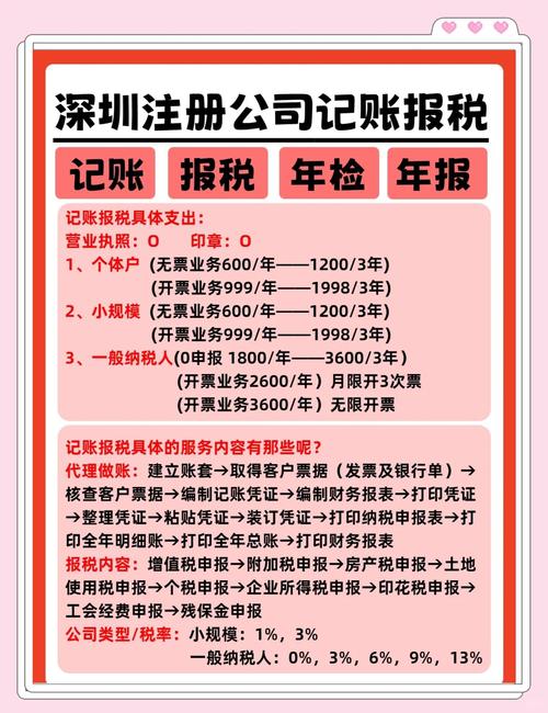 注册一家小公司需要多少钱_小程序源码授权价格_微信商城小程序开发费用