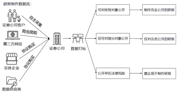 投资建议合规需要注意事项_投资事宜是什么意思_投资建议合规需要注意事项