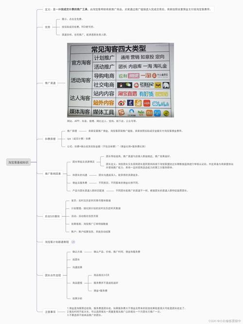 淘宝客获取卖家商品推广链接位置及相关问题答案汇总