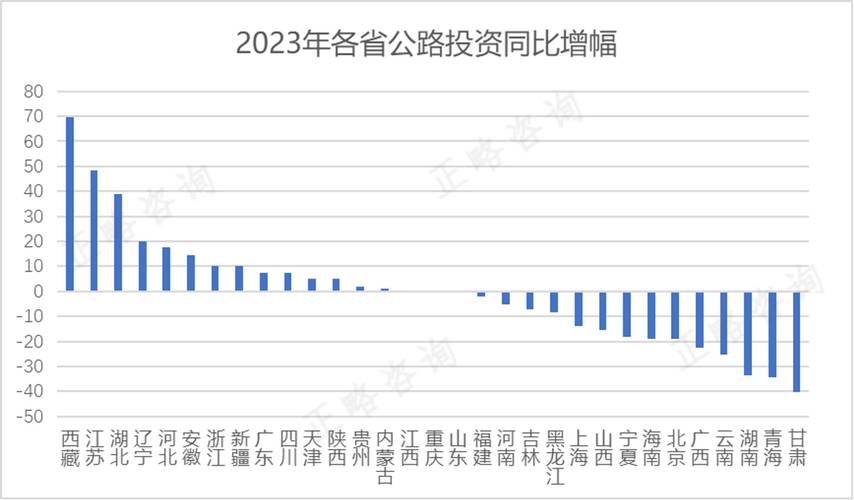 前8月交通固定资产投资2.34万亿元 多地建设提速