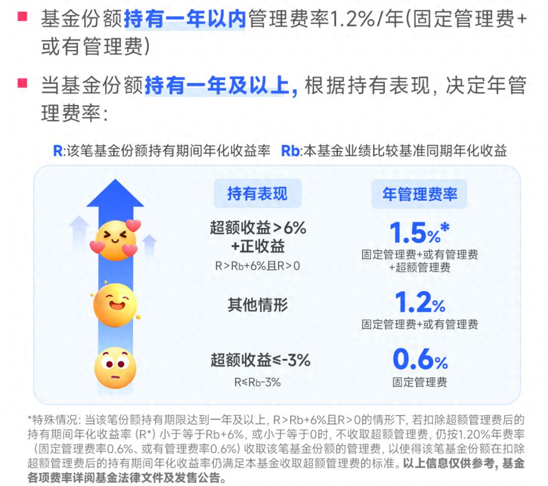 公募基金高质量发展_创新浮动费率基金_基金基本运作方式