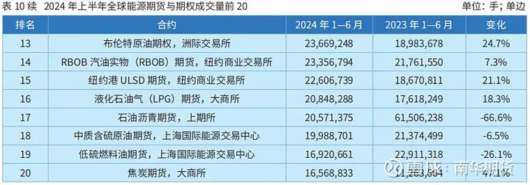 商品期权获批近3个月，白糖、豆粕期权上市筹备加速