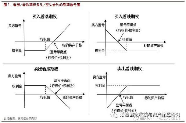国君固收：信用债与利率债分化归一，信用债收益率如何拆解？