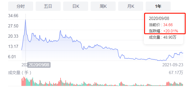 新手股票投资经验分享_股票k线图基础知识视频_股票涨跌原因分析