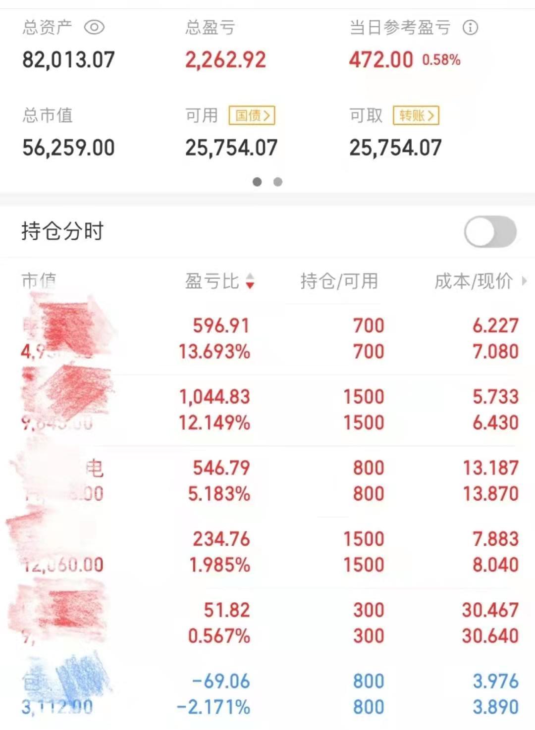 股票涨跌原因分析_股票k线图基础知识视频_新手股票投资经验分享