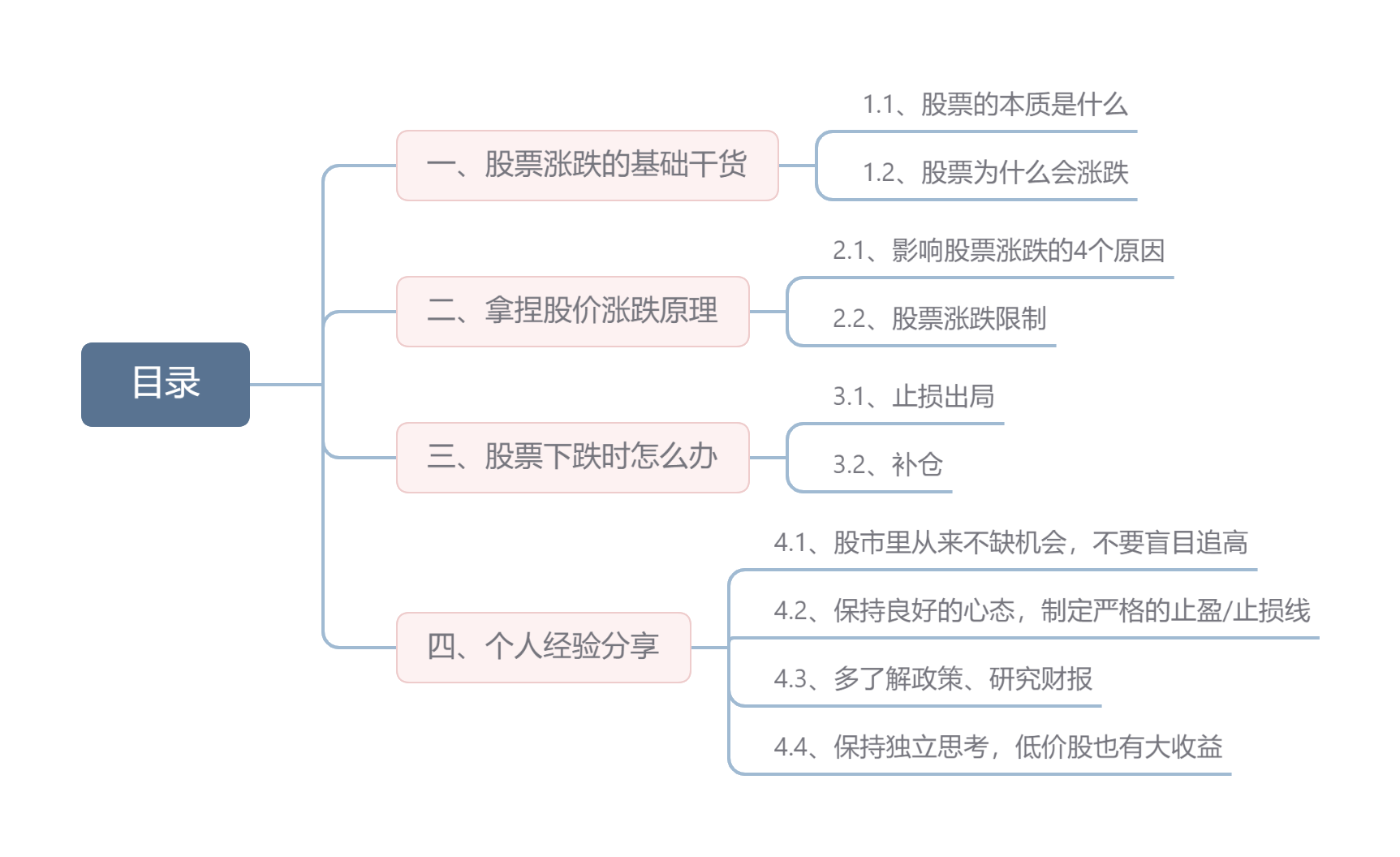 股票涨跌原因分析_股票k线图基础知识视频_新手股票投资经验分享
