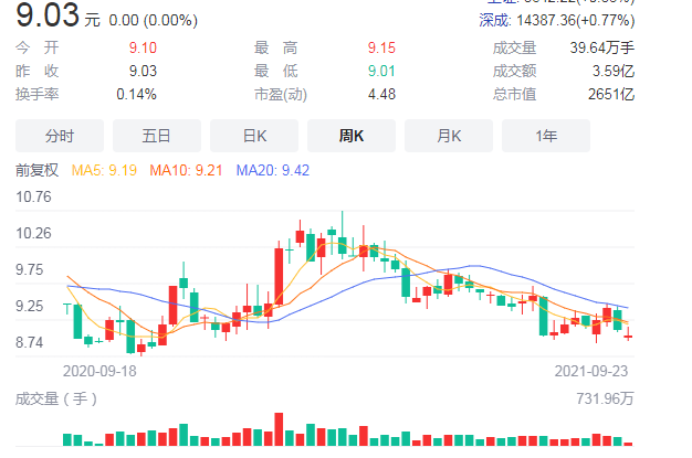 股票k线图基础知识视频_新手股票投资经验分享_股票涨跌原因分析