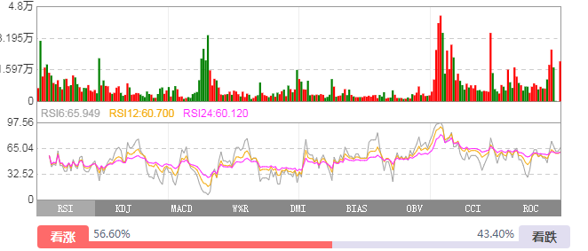 新手股票投资经验分享_股票k线图基础知识视频_股票涨跌原因分析