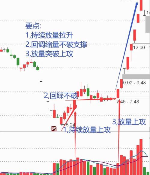 股票k线图基础知识视频_股票涨跌原因分析_新手股票投资经验分享