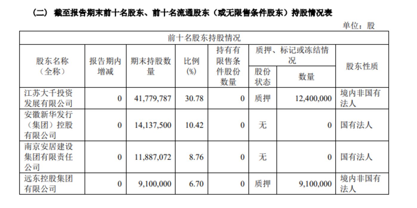 控制权变更是大利好_大千生态实控人转让股权原因_大千生态股价提前涨停控制权变更