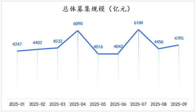 普益标准：2025年9月公募净值型人民币理财产品榜单发布