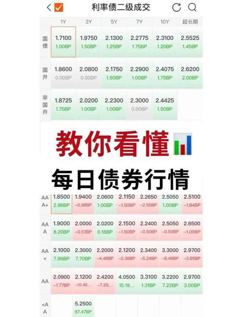 债券发行价格_债券交易价格_债券什么情况下会贴现发行