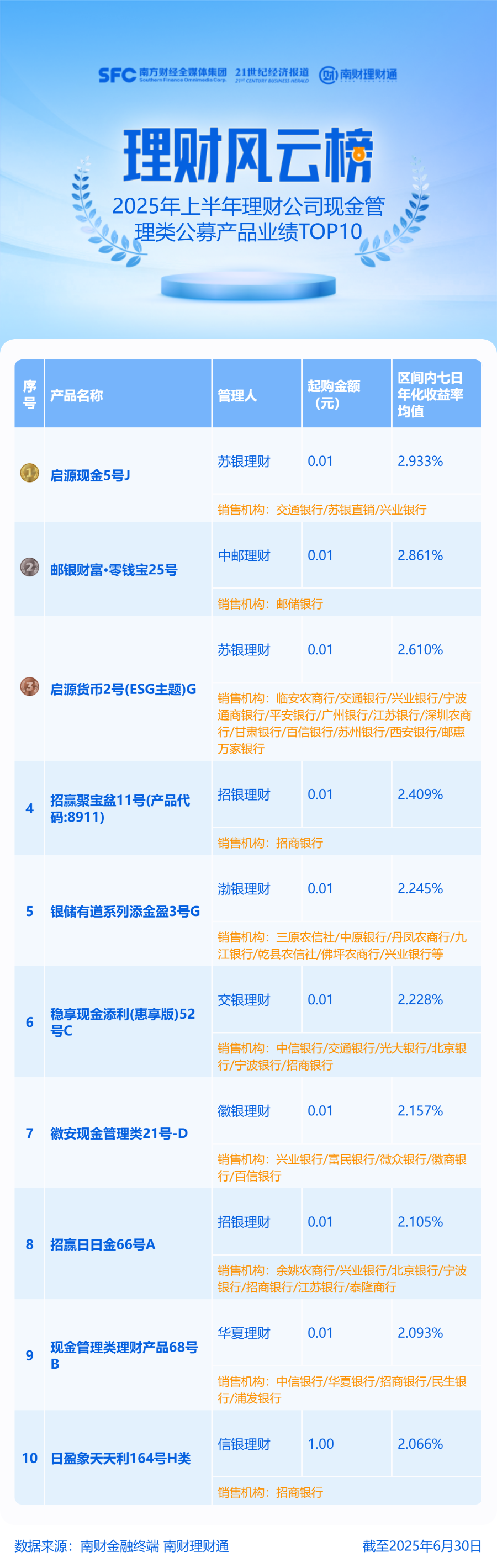 2025年上半年央行货币政策下，债市表现及理财收益情况分析