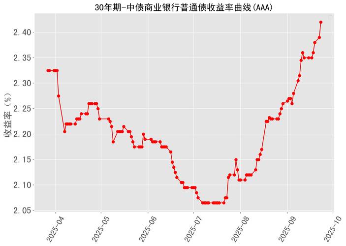 2025年上半年央行货币政策纯固收理财收益分析_2025年个人理财产品募集金额_高等级信用债利差压缩地产城投风险