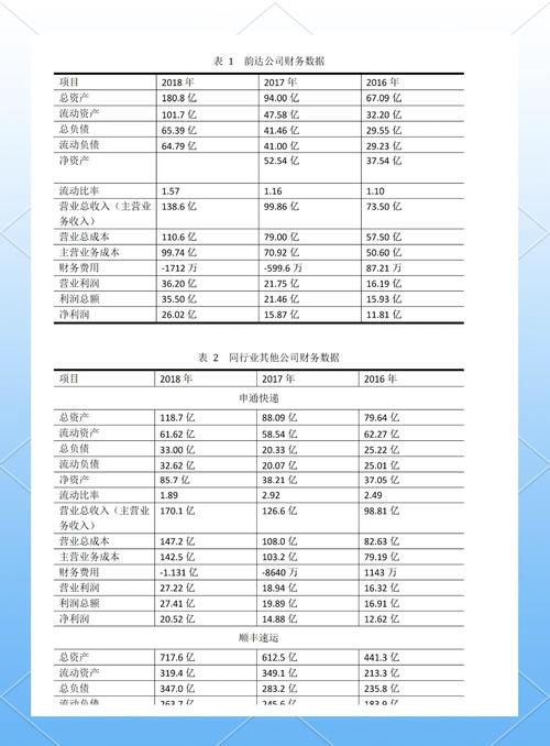企业价值系列之【盈利能力】篇：187家数据中心企业研究样本