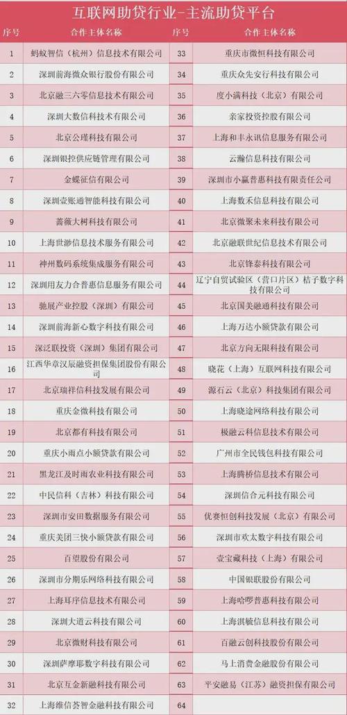 助贷新规实施名单制管理，倒逼严格准入并增强业务透明度？