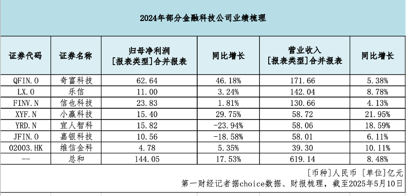  助贷行业名单制管理 __无工作应急小额贷款能成功吗