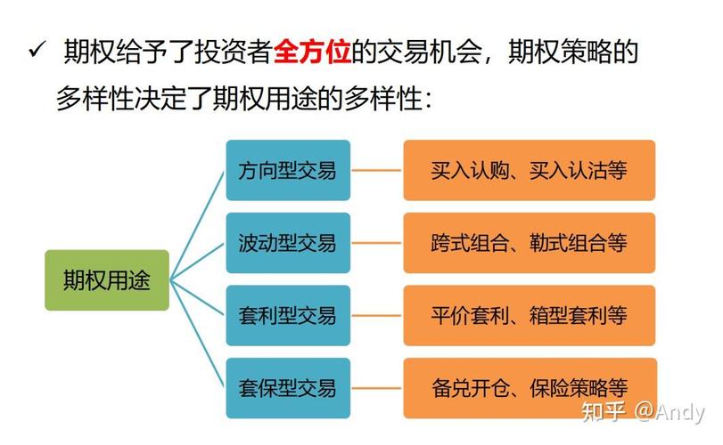 期货与期权适用场景大不同：风险收益差异及具体适用情况