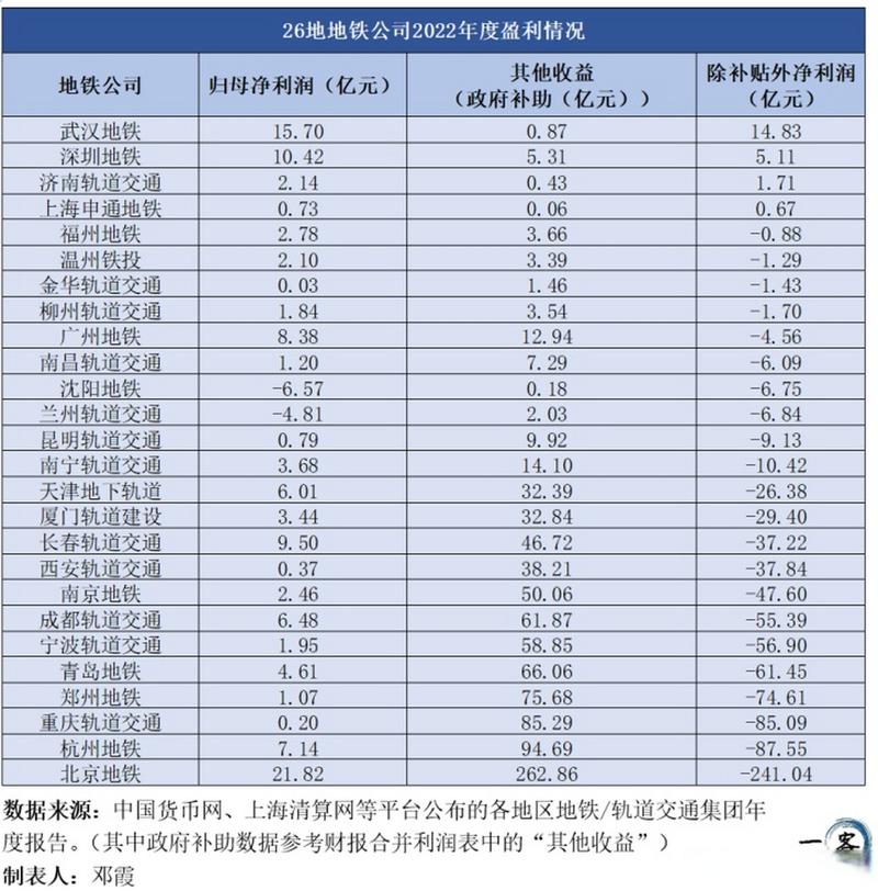 武汉地铁TOD模式_中国地铁盈利情况_中国哪个城市好赚钱