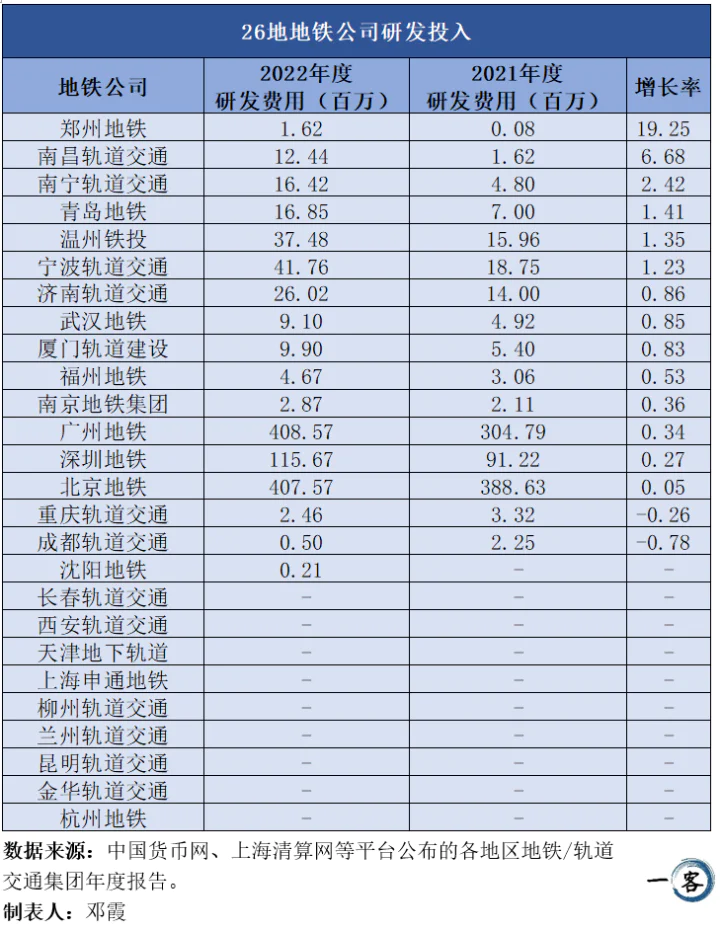中国地铁盈利情况_武汉地铁TOD模式_中国哪个城市好赚钱