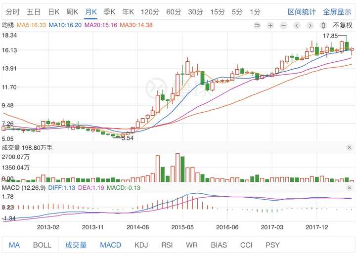 股票开户后多久能卖出?首次交易卖出时间全解析