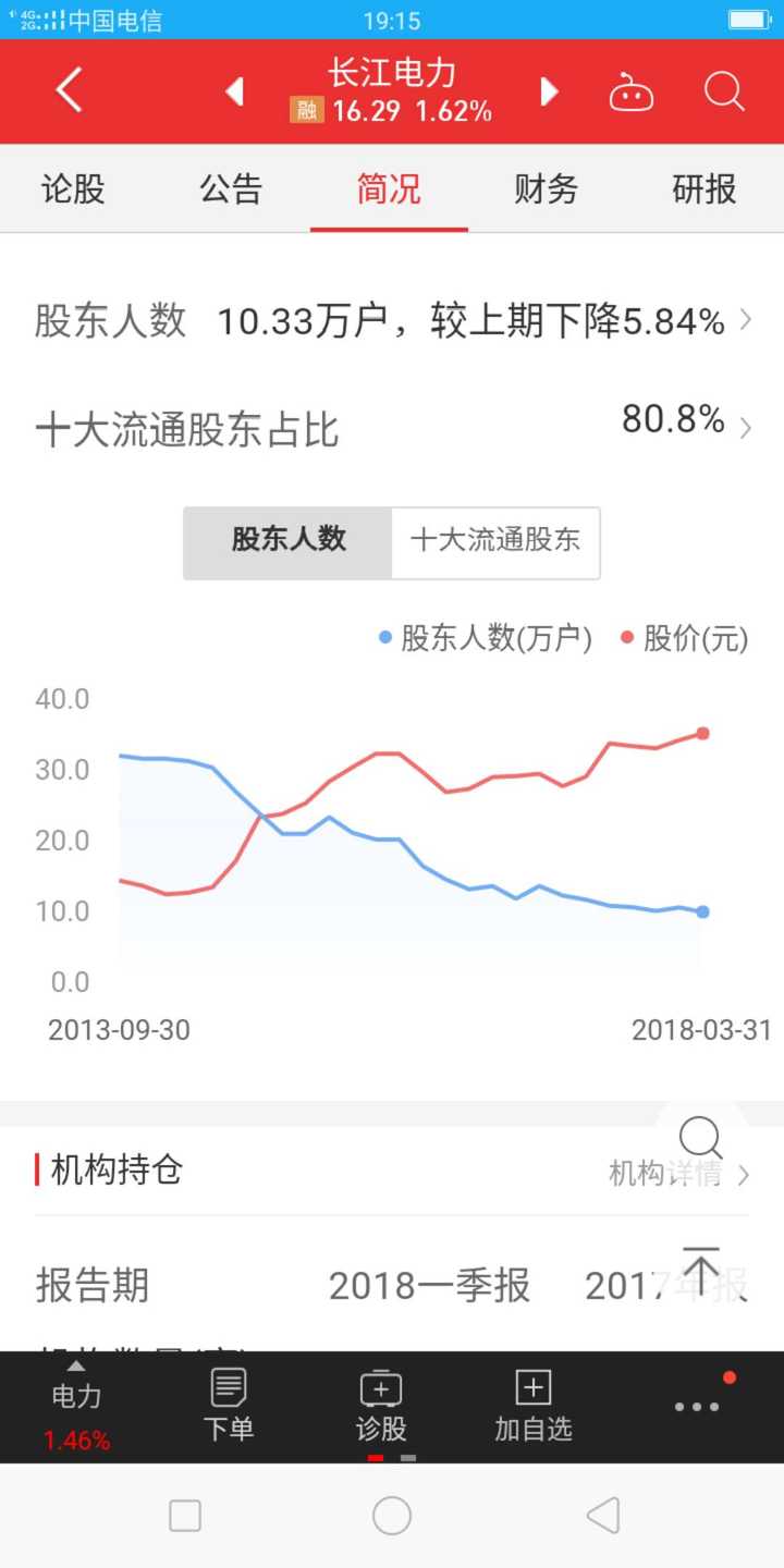 股票价格博弈_准持股人与持股人价格博弈_股票开户第几天能卖
