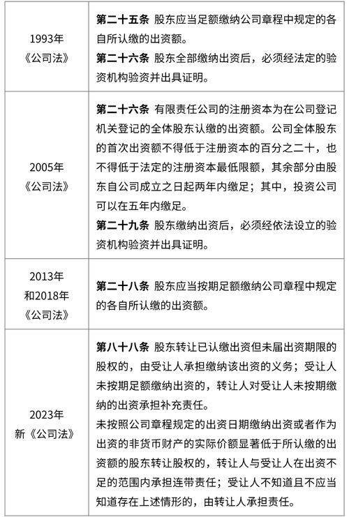 股权出资登记办法：规范股权出资，明确适用范围与限制