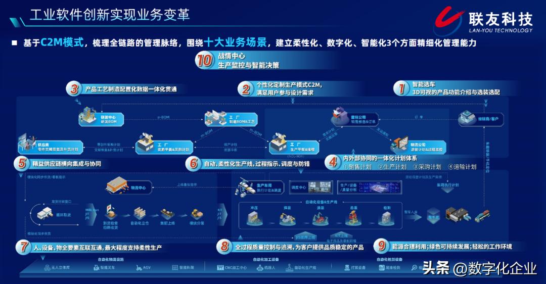 宝信数据中心是国企吗_数科公司发展历程_央企数字化转型