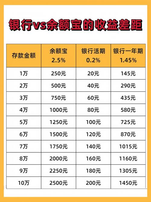 货币基金收益率下行，余额宝走低，还有哪些投资选择？