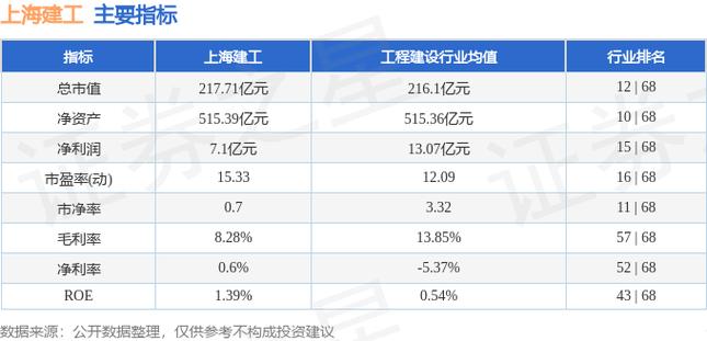 上海建工（600170）简介：老牌上市公司，业务广泛多样