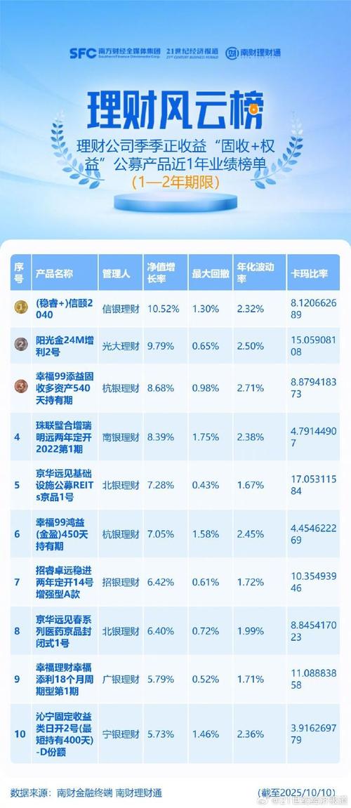机警理财日报聚焦！固收+权益与权益类产品业绩表现如何？