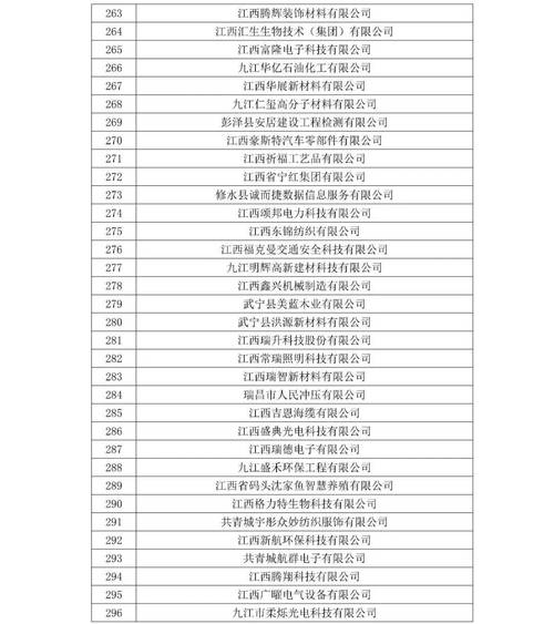 12月26日！江西省42家单位获工程研究中心认定，这家公司脱颖而出