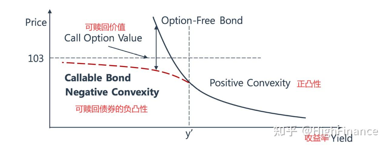 修正久期_债券估价的基本原理_麦考利久期