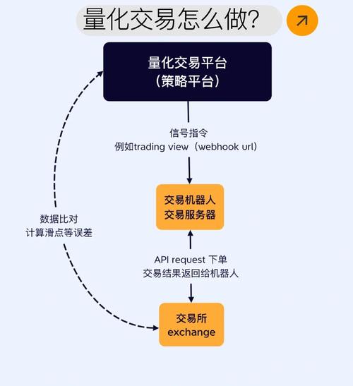 中国多家期货公司提供程序化全自动交易系统，支持量化交易