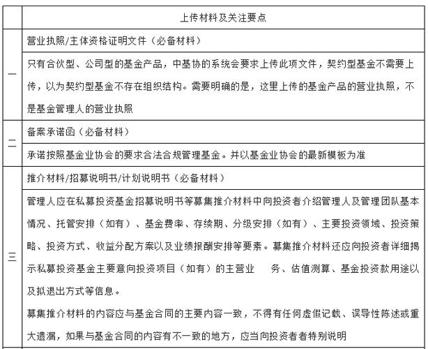 私募基金备案门槛提高，小型私募产品备案为何这么难？
