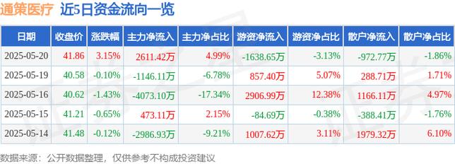 通策医疗投资股份有限公司上市招股说明书pdf下载_2021年10月通策医疗股价下跌_通策医疗股票异常波动