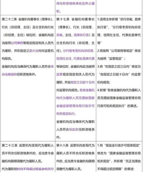 银行业金融机构董事（理事）和高级管理人员任职资格管理办法要点解读