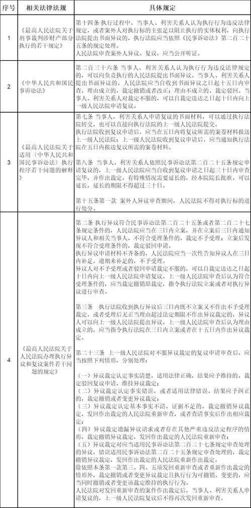  刑事裁判涉财产执行顺序 _待处理财产损失_