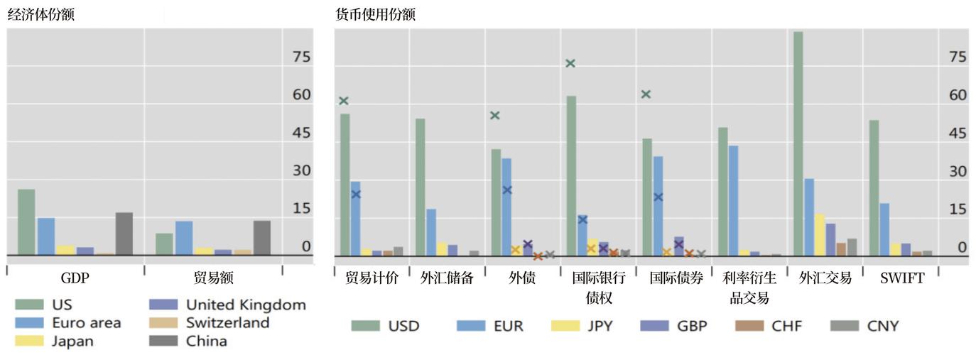 国际清算银行：由多国央行组成，每两年通报外汇交易量情况？