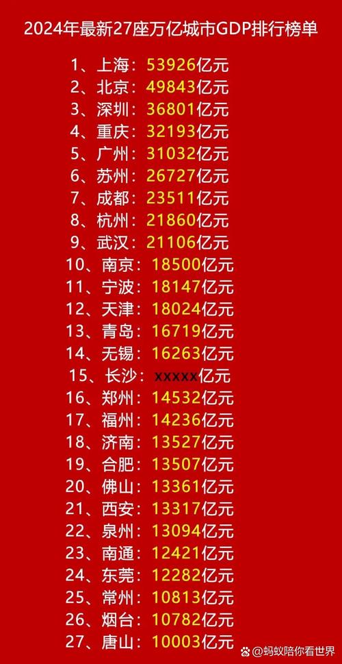 15城资金总量超3万亿，前10名分化剧烈，京沪成超级资金大户