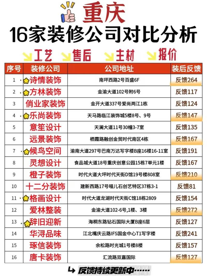 重庆装修公司品牌推荐_重庆口碑好的装修公司_重庆比较不错的装修公司