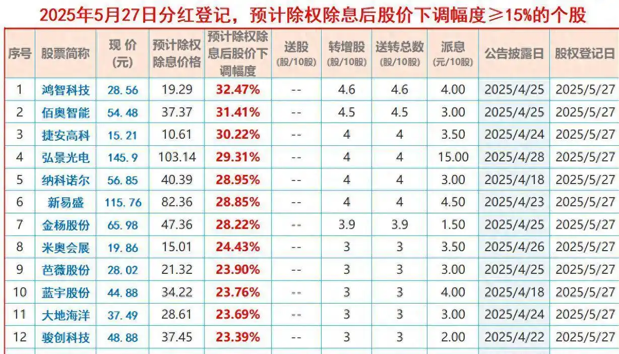 A股分红除息机会_美股现金分红 除权_高分红股票投资价值