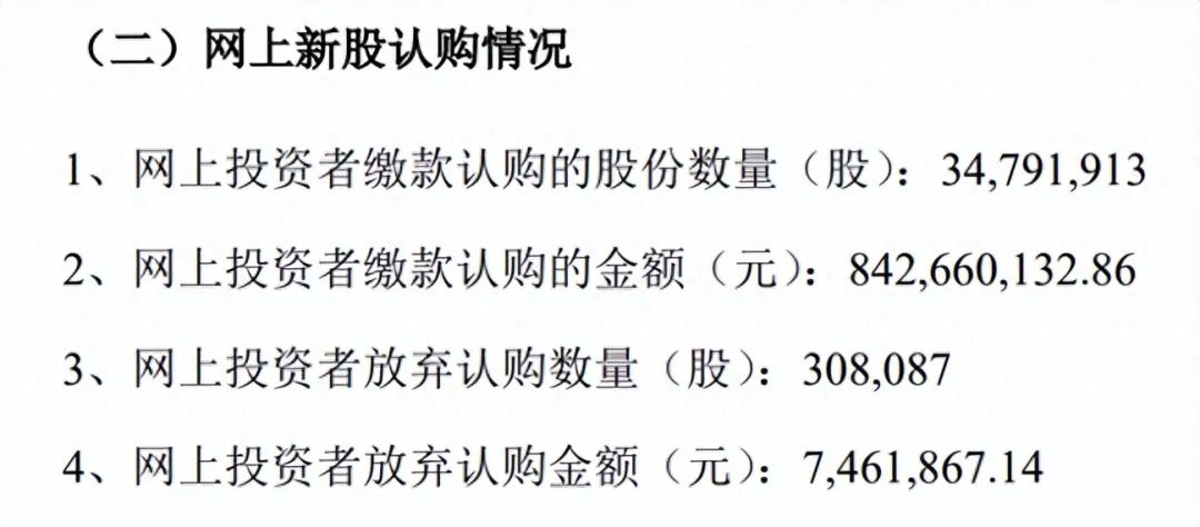 中了新股上市后是否马上要抛_打新股中的股票一般多久上市_打中新股后多久上市