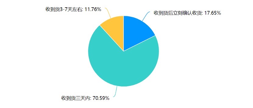 淘宝申请退款自动确认收货_淘宝退款自动确认时间_淘宝 退款 4 自动确认收货 2