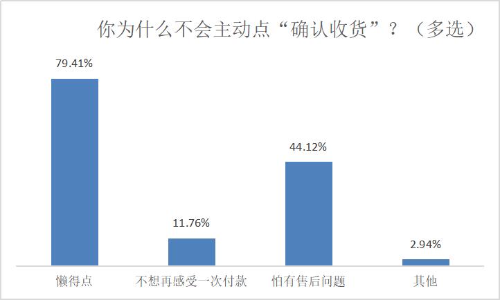 淘宝 退款 4 自动确认收货 2_淘宝退款自动确认时间_淘宝申请退款自动确认收货
