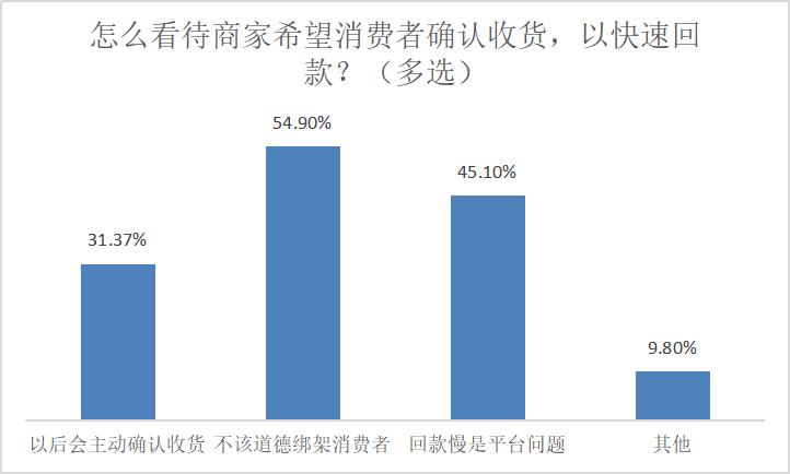 淘宝 退款 4 自动确认收货 2_淘宝退款自动确认时间_淘宝申请退款自动确认收货