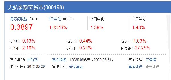 余额宝收益率下跌_余额宝收益有风险吗_货币基金收益率走低